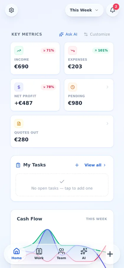 OlasBoard home screen on a phone: income, expenses and net profit tiles above a weekly cash-flow chart