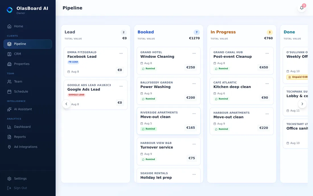 Job pipeline in OlasBoard: columns for leads, booked, in progress and done, each job a card with the client, the date and the price